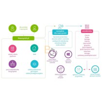 Oprogramowanie do tablic interaktywnych dla gimnazjum 1-3